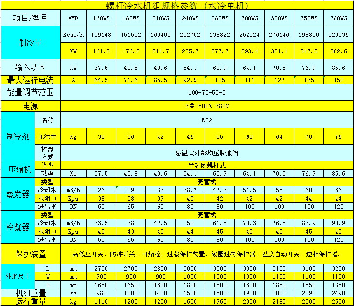 水冷式螺桿冷水機（單機頭）參數表.jpg