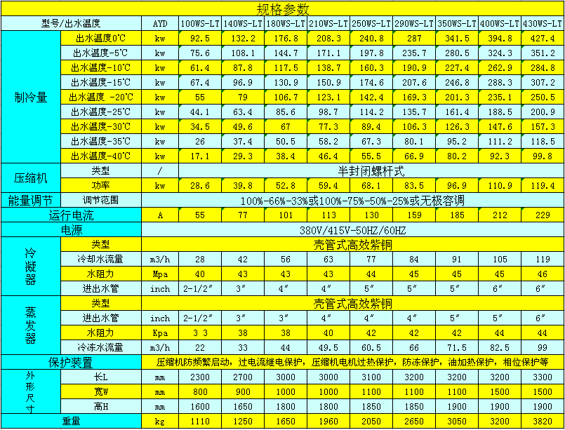 水冷式螺桿式低溫冷凍機參數表.png