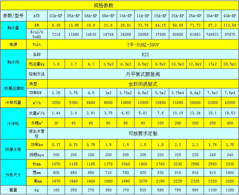 防爆型冷水機參數表.jpg