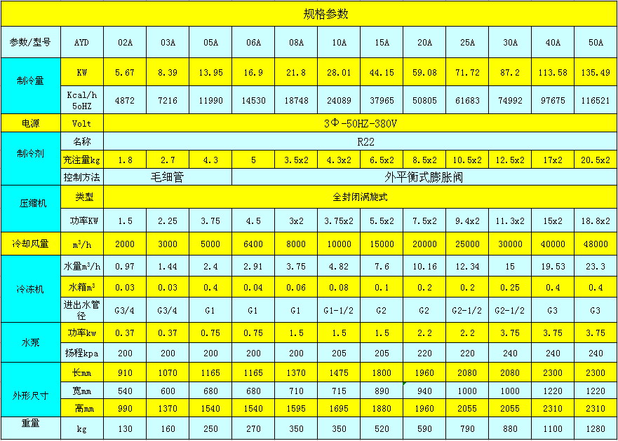 風冷式冷水機參數表.jpg