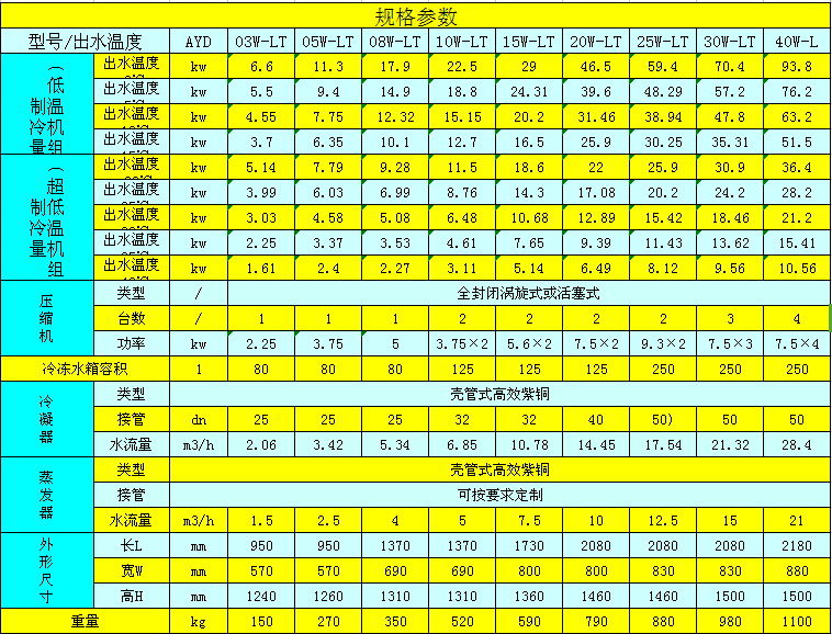 水冷式低溫冷水機參數表.jpg